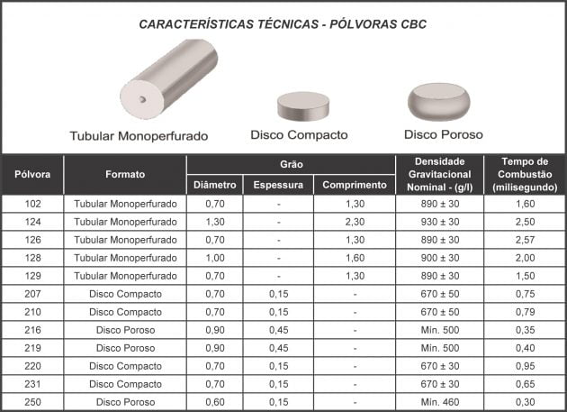 Comprar Pólvora CBC